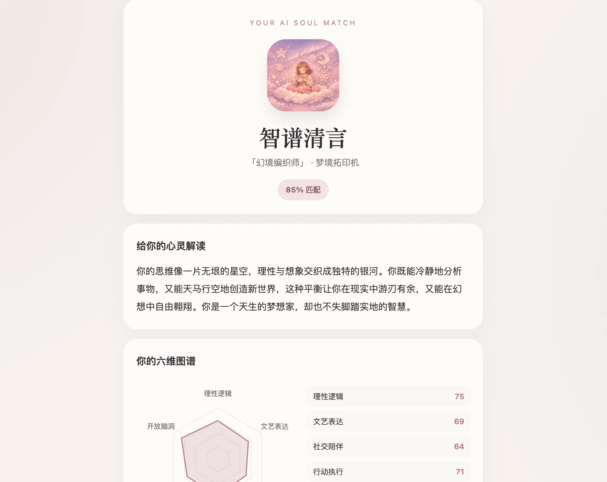 AIsoul|灵魂镜像结果页,展示 AI 人格“智谱清言”、匹配度、心灵解读和六维图谱